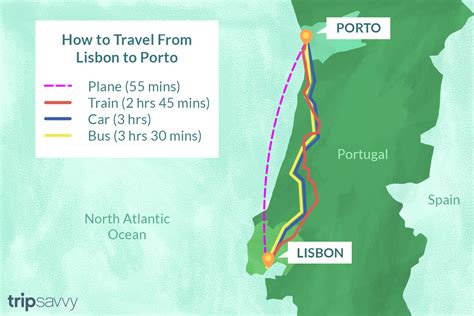 Portuguese Pursuits: Lisbon, Porto, and the Algarve